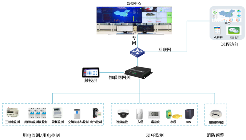1597305980377106.png 智慧用電改.png