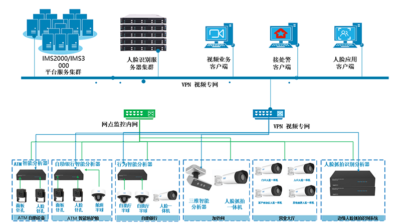 1597308176675568.png 智能預警改.png